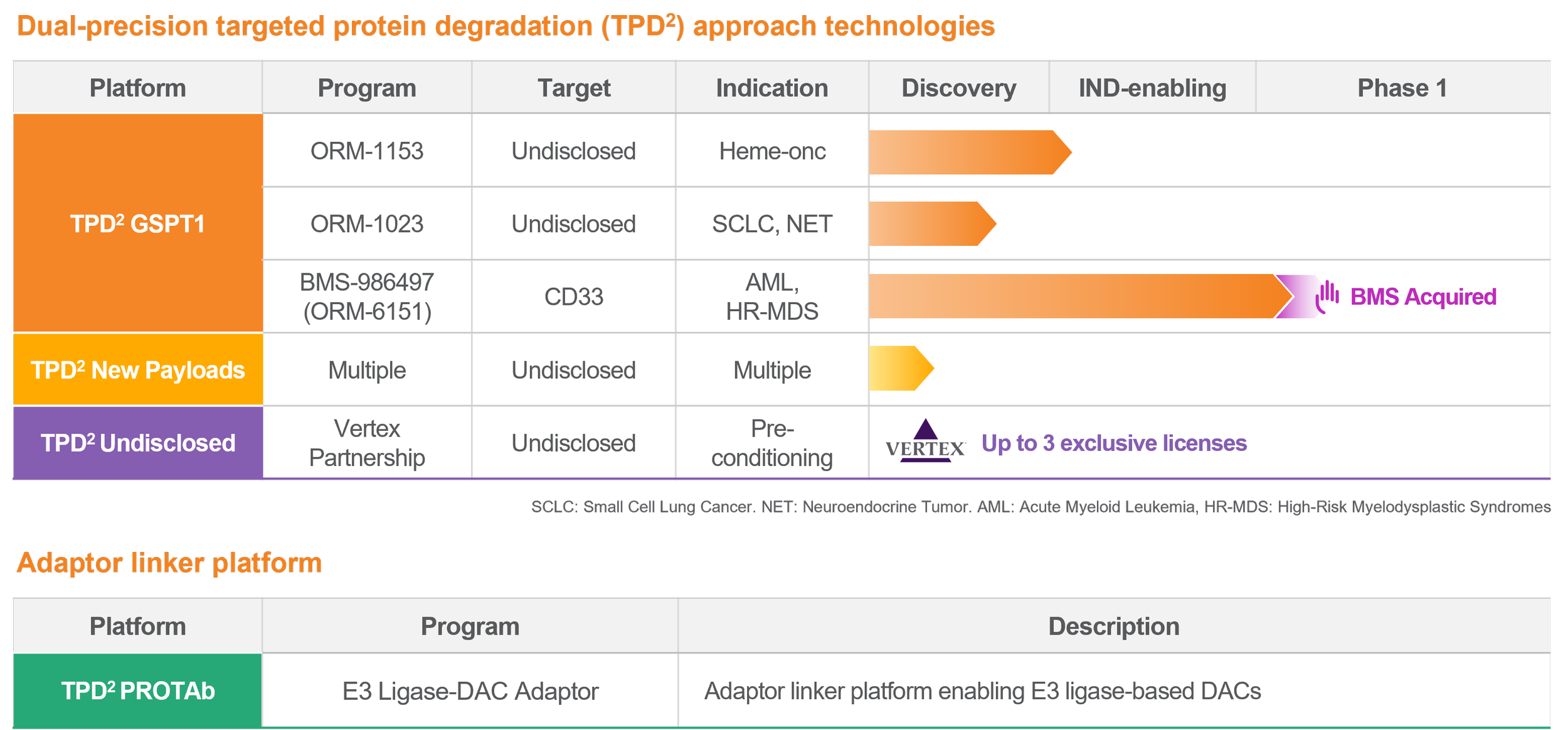 Pipeline and Partnerships | Explore Opportunities= — Orum